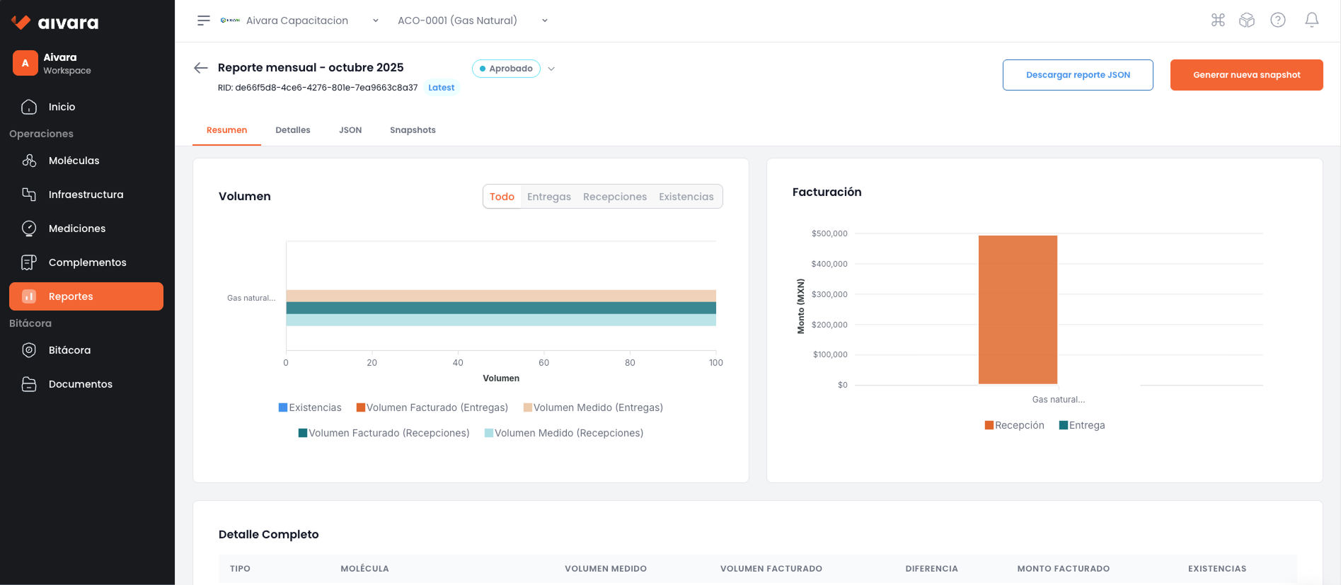 Controles Volumétricos