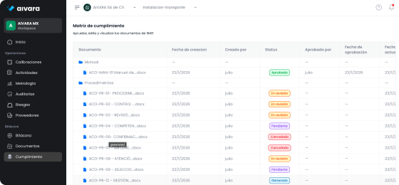 SGM - Sistema de Gestión de Medición